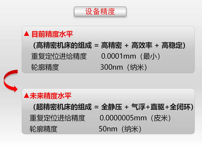 豪特曼設備精度標準